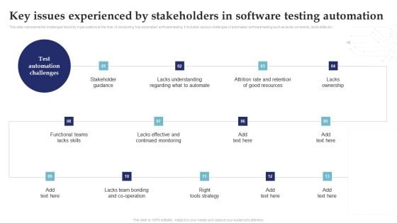 Key Issues Experienced By Stakeholders In System Testing For Efficient Project Deployment Themes PDF Key Issues Experienced By Stakeholders In System Testing For Efficient Project Deployment Themes PDF