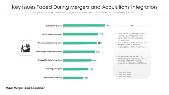 Key Issues Faced During Mergers And Acquisitions Integration Elements PDF