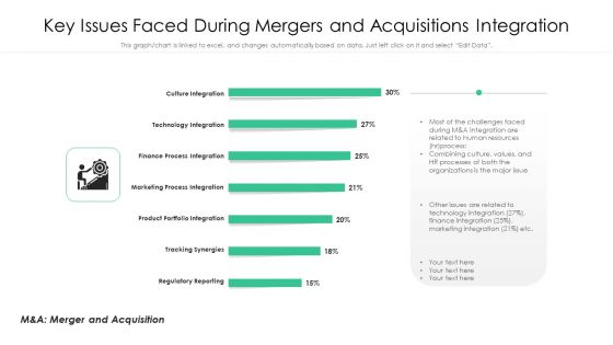 Key Issues Faced During Mergers And Acquisitions Integration Elements PDF