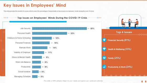 Key Issues In Employees Mind Sample PDF