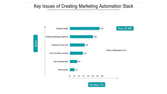 Key Issues Of Creating Marketing Automation Stack Ppt PowerPoint Presentation Gallery Template PDF