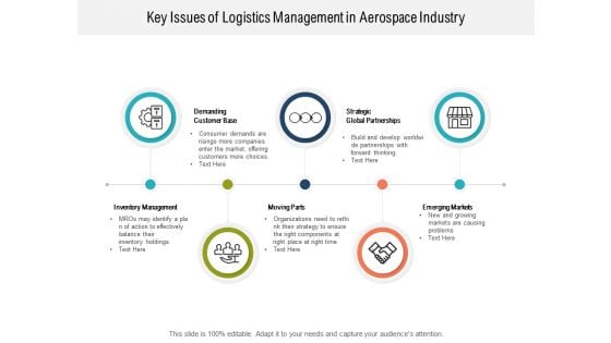 Key Issues Of Logistics Management In Aerospace Industry Ppt PowerPoint Presentation Portfolio Files