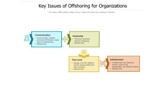 Key Issues Of Offshoring For Organizations Ppt PowerPoint Presentation Gallery Show PDF