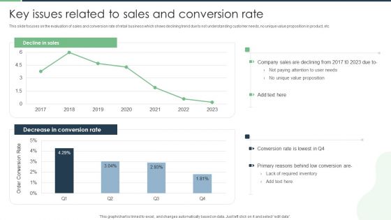 Key Issues Related To Sales And Conversion Rate Designs PDF