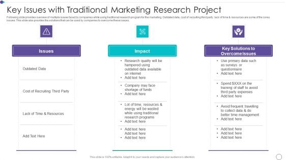 Key Issues With Traditional Marketing Research Project Ideas PDF