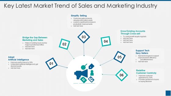 Key Latest Market Trend Of Sales And Marketing Industry Ppt PowerPoint Presentation File Picture PDF