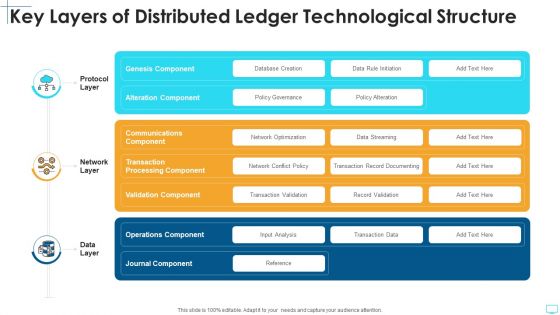 Key Layers Of Distributed Ledger Technological Structure Brochure PDF