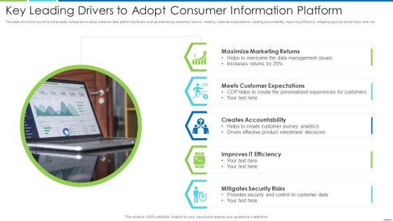 Key Leading Drivers To Adopt Consumer Information Platform Information PDF