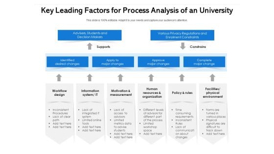 Key Leading Factors For Process Analysis Of An University Ppt PowerPoint Presentation File Visuals PDF Key Leading Factors For Process Analysis Of An University Ppt PowerPoint Presentation File Visuals PDF
