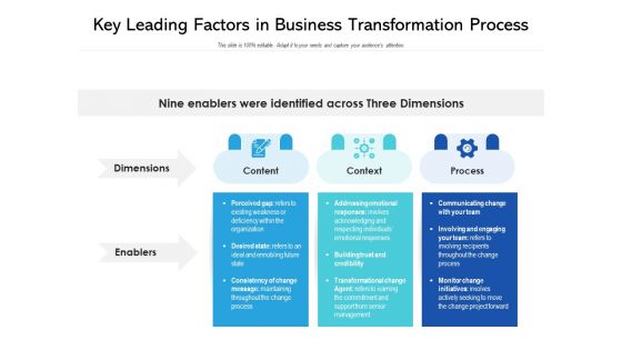 Key Leading Factors In Business Transformation Process Ppt PowerPoint Presentation Gallery Maker PDF