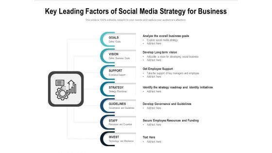 Key Leading Factors Of Social Media Strategy For Business Ppt PowerPoint Presentation Outline Samples PDF