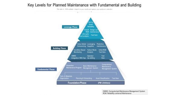 Key Levels For Planned Maintenance With Fundamental And Building Ppt PowerPoint Presentation Outline Skills PDF