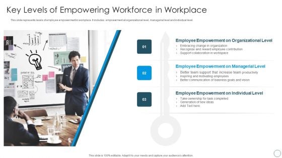 Key Levels Of Empowering Workforce In Workplace Elements PDF