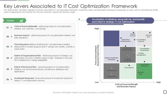 Key Levers Associated To IT Cost Optimization Framework Ppt PowerPoint Presentation Gallery Ideas PDF