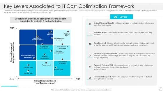 Key Levers Associated To IT Cost Optimization Framework Slides PDF