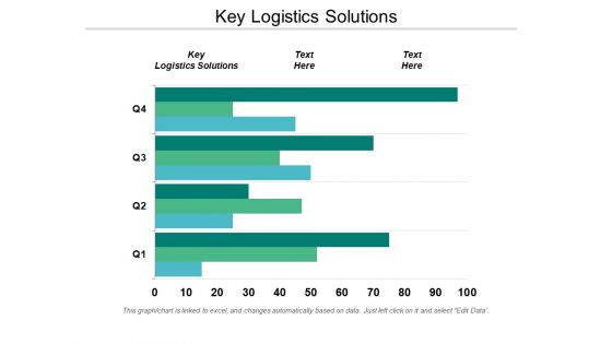 Key Logistics Solutions Ppt Powerpoint Presentation Layouts Background Images Cpb