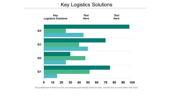 Key Logistics Solutions Ppt Powerpoint Presentation Layouts Background Images Cpb Key Logistics Solutions Ppt Powerpoint Presentation Layouts Background Images Cpb