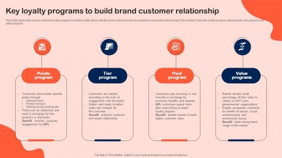 Key Loyalty Programs To Build Brand Customer Relationship Elements PDF