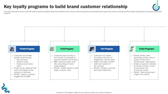 Key Loyalty Programs To Build Brand Customer Relationship Ideas PDF