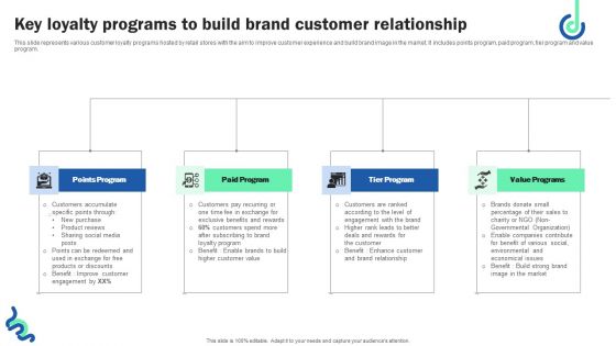 Key Loyalty Programs To Build Brand Customer Relationship Ideas PDF Key Loyalty Programs To Build Brand Customer Relationship Ideas PDF