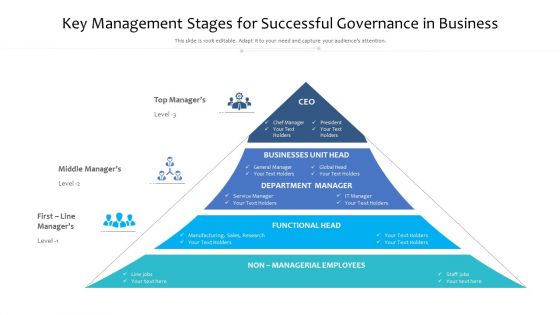 Key Management Stages For Successful Governance In Business Clipart PDF