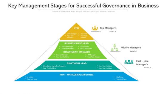 Key Management Stages For Successful Governance In Business Ppt PowerPoint Presentation Summary Outline PDF