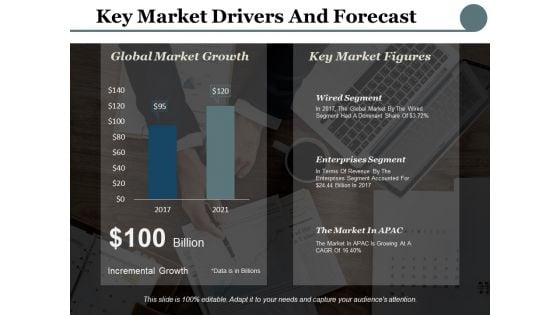 Key Market Drivers And Forecast Ppt PowerPoint Presentation Styles Format Ideas