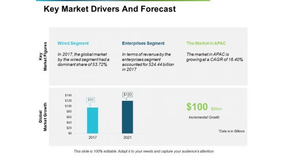 Key Market Drivers And Forecast Ppt PowerPoint Presentation Summary Templates