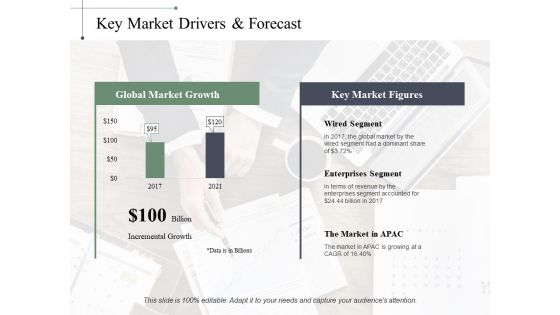 Key Market Drivers Forecast Ppt PowerPoint Presentation Inspiration Graphic Tips