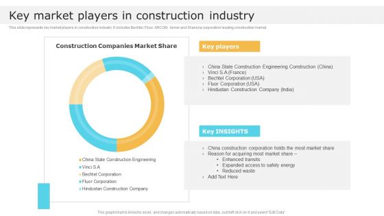 Key Market Players In Construction Industry Global Construction Market Overview Topics PDF