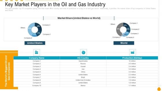 Key Market Players In The Oil And Gas Industry Topics PDF