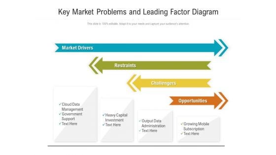 Key Market Problems And Leading Factor Diagram Ppt PowerPoint Presentation Gallery Slideshow PDF