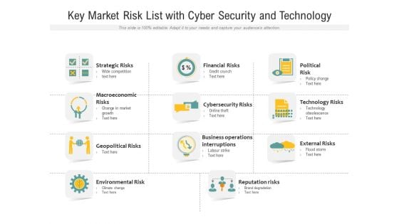 Key Market Risk List With Cyber Security And Technology Ppt PowerPoint Presentation File Show PDF