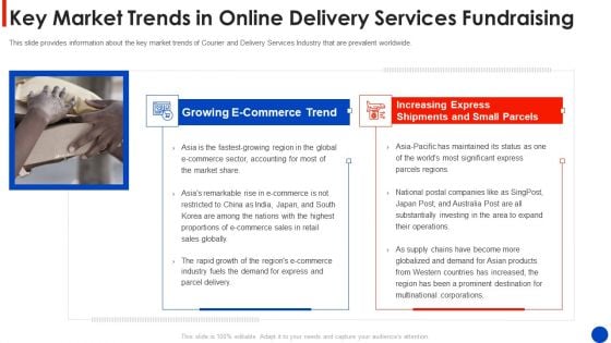 Key Market Trends In Online Delivery Services Fundraising Themes PDF