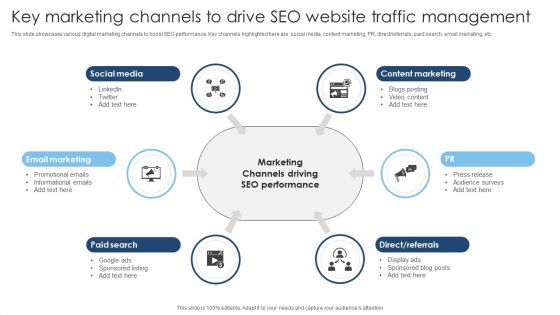 Key Marketing Channels To Drive SEO Website Traffic Management Graphics PDF