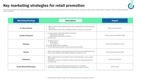 Key Marketing Strategies For Retail Promotion Slides PDF