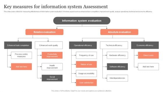 Key Measures For Information System Assessment Ppt Show Graphics PDF