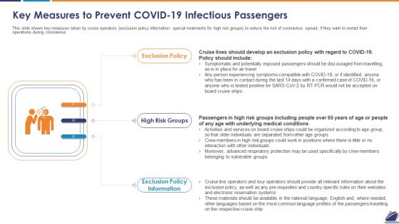 Key Measures To Prevent COVID 19 Infectious Passengers Background PDF