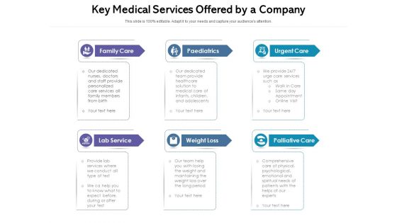 Key Medical Services Offered By A Company Ppt PowerPoint Presentation File Outfit PDF