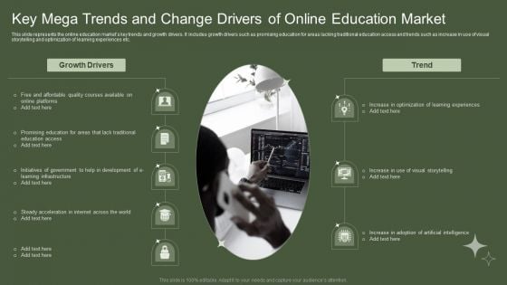 Key Mega Trends And Change Drivers Of Online Education Market Portrait PDF Key Mega Trends And Change Drivers Of Online Education Market Portrait PDF