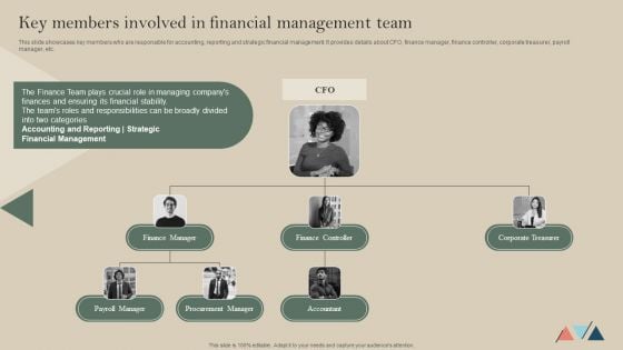 Key Members Involved In Financial Management Team Template PDF