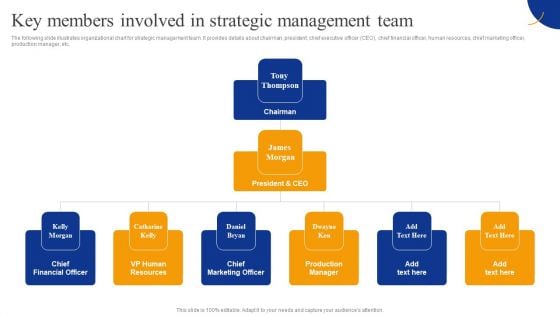 Key Members Involved In Strategic Management Team Strategic Management For Competitive Advantage Demonstration PDF