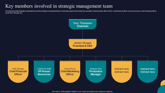 Key Members Involved In Strategic Management Team Tactics To Gain Sustainable Competitive Edge Summary PDF