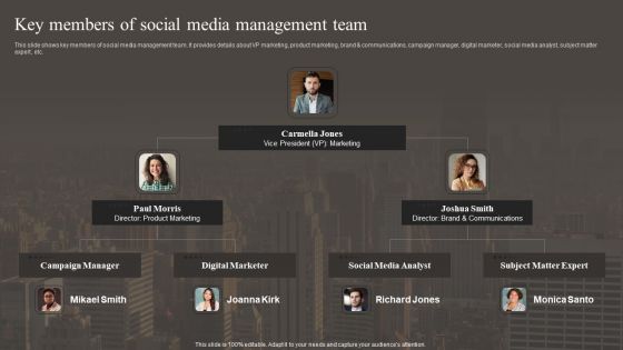 Key Members Of Social Media Management Team Clipart PDF
