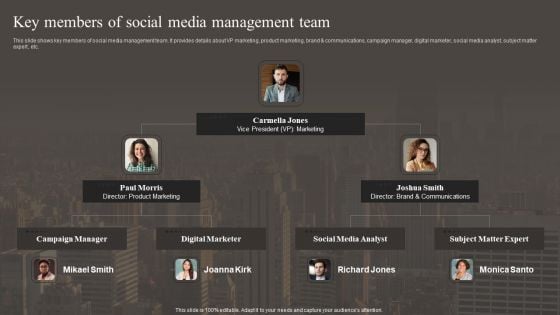 Key Members Of Social Media Management Team Clipart PDF Key Members Of Social Media Management Team Clipart PDF