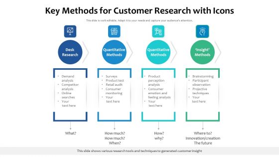 Key Methods For Customer Research With Icons Ppt PowerPoint Presentation Model Infographic Template PDF