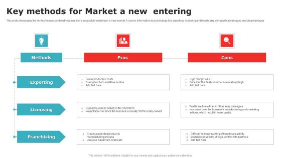 Key Methods For Market A New Entering Topics PDF