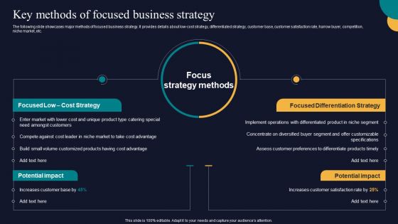 Key Methods Of Focused Business Strategy Tactics To Gain Sustainable Competitive Edge Infographics PDF