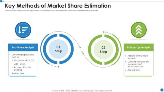Key Methods Of Market Share Estimation Ppt PowerPoint Presentation File Slides PDF
