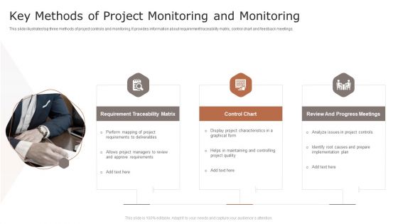 Key Methods Of Project Monitoring And Monitoring Ppt Summary File Formats PDF